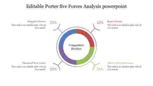 Editable Porter 5 Forces Analysis powerpoint